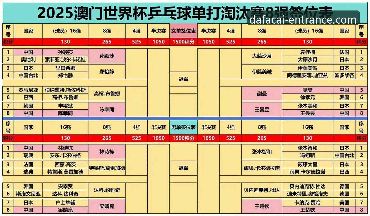 世界乒坛激战正酣，如何在大发彩票平台掌握赛事赢球密码？